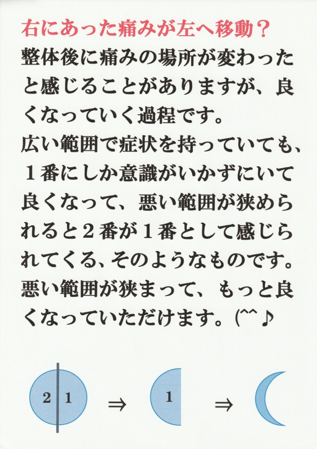 改善の進み方もいろいろ